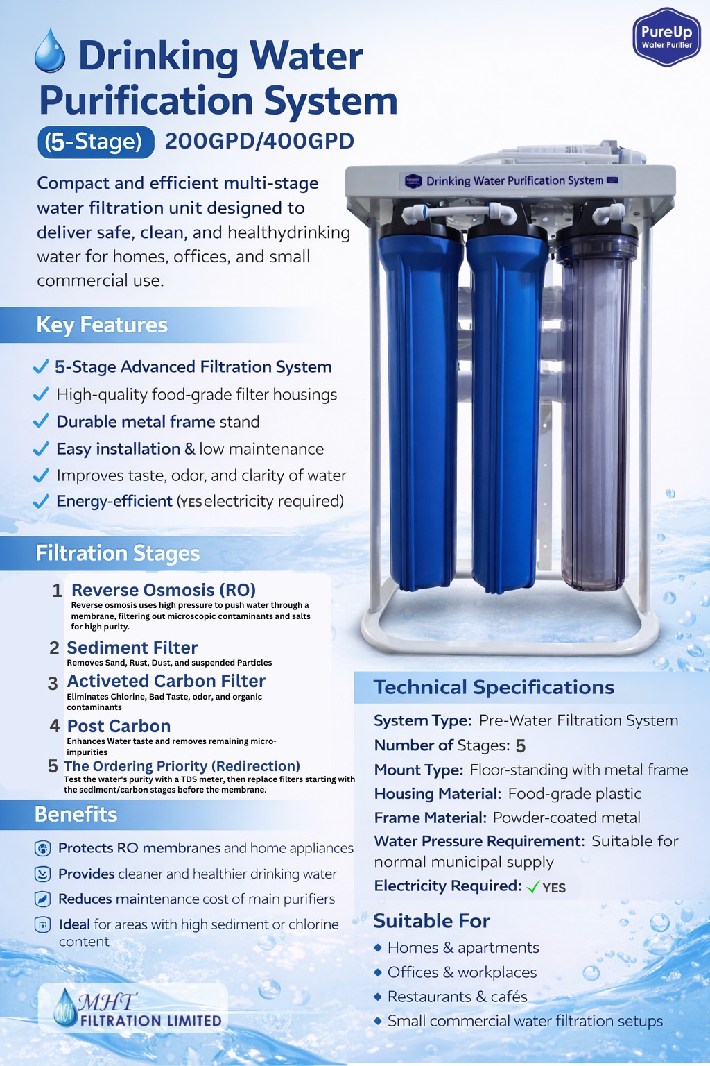 PureUp 400 GDP RO Water Purifier