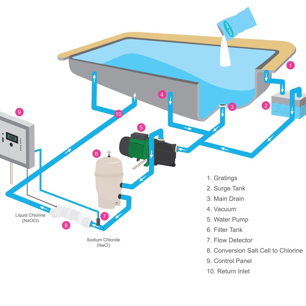 swimming-pool-water-treatment-plants